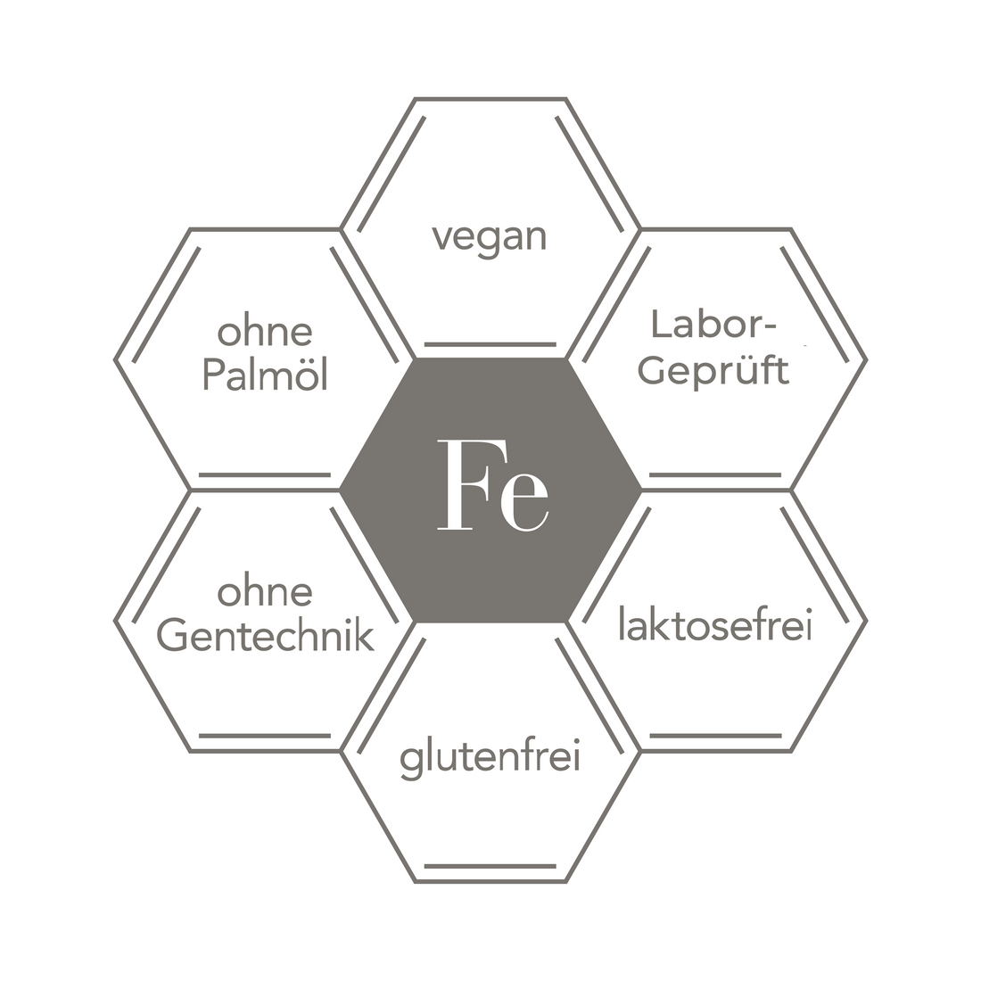 EISEN BISGLYCINAT + VITAMIN C FÜR FRAUEN