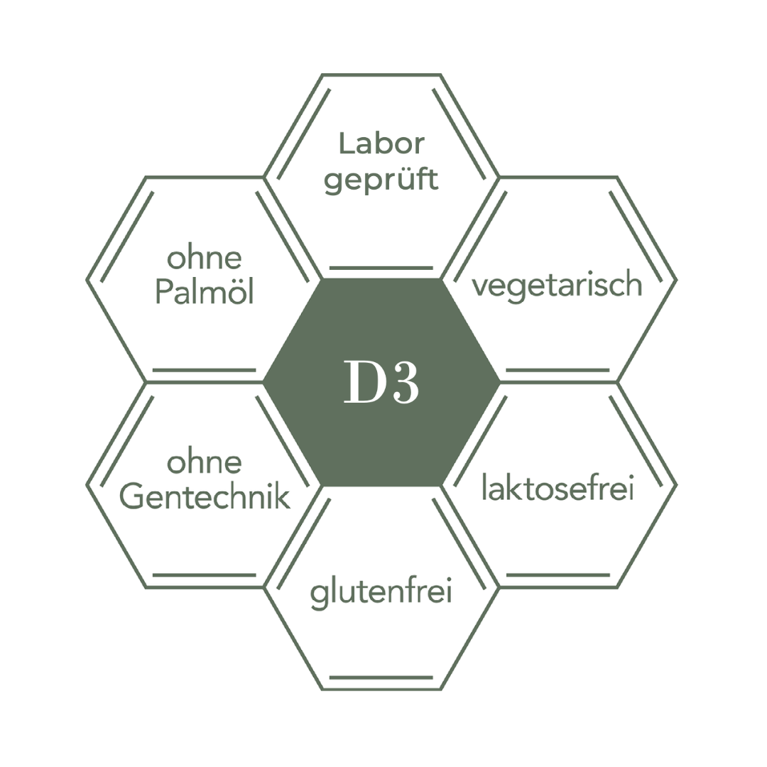 VITAMIN D3 1000 I.E. TROPFEN